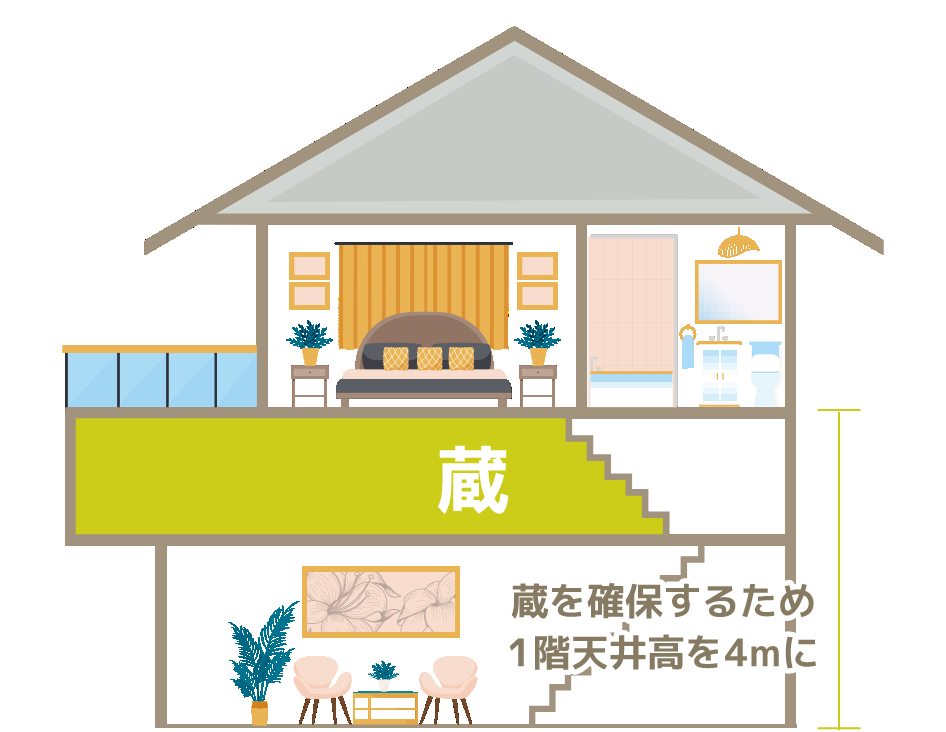 一般的な蔵収納のある家の設計