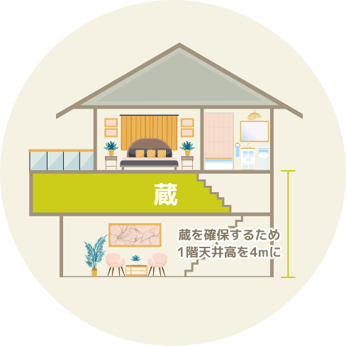 一般的な蔵収納のある家の設計