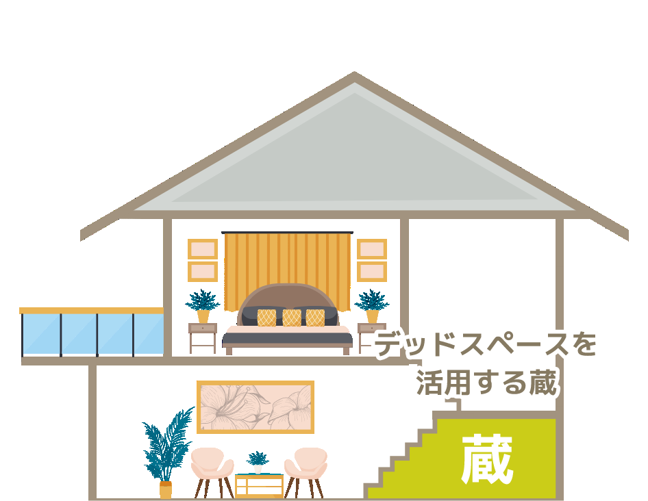 階段の下など、デッドスペースとなるスペースを活用して蔵をつくるタイプ