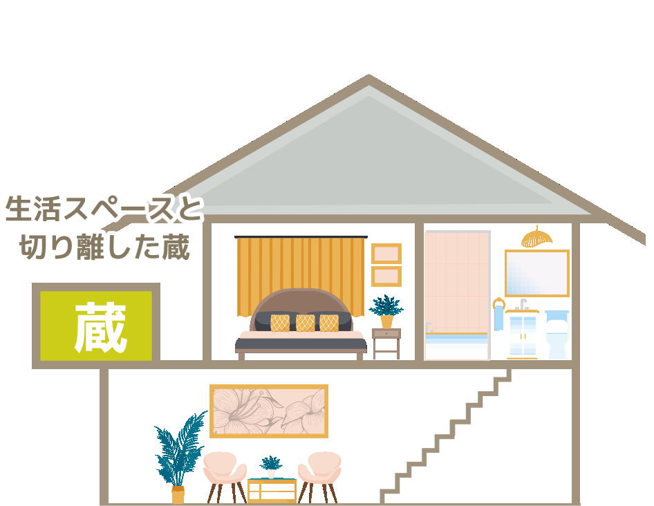 蔵を独立して設計するタイプ