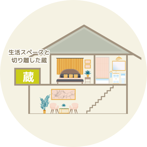 蔵を独立して設計するタイプ